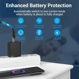 Vention FACB0-UK 22.5W Wall Charger
